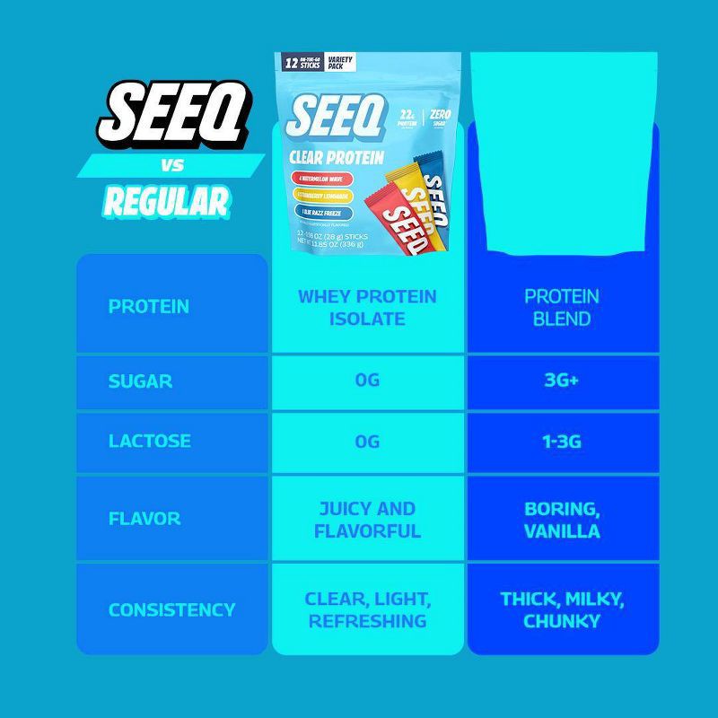 slide 6 of 8, Seeq Clear Protein Powder On the Go - Multi Flavor Pack - 12ct, 12 ct