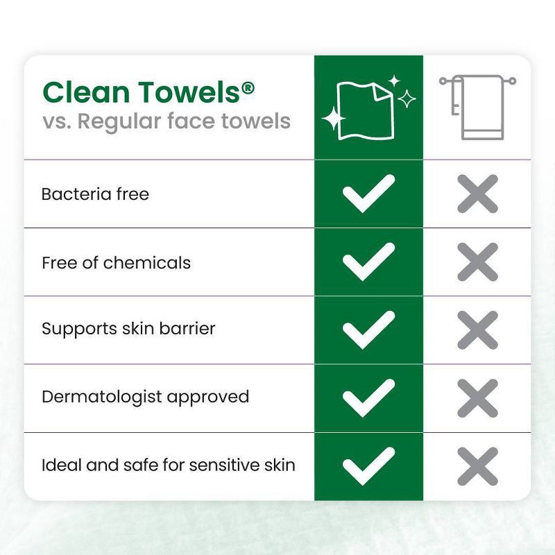 slide 4 of 10, Clean Skin Club Towels for Sensitive Skin - XL - 50ct, 50 ct