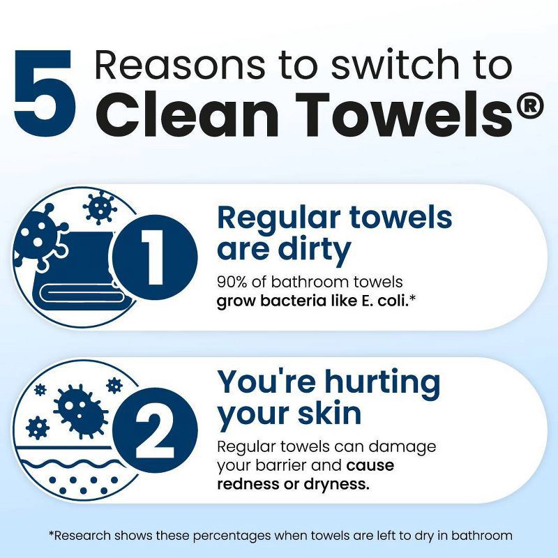 slide 8 of 11, Clean Skin Club Towels - 35ct, 35 ct