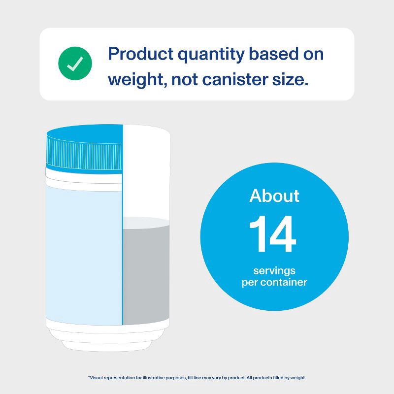 slide 8 of 10, Vital Proteins Active Complex Non-Caffeinated Protein Shake - 10.37oz - Unflavored, 10.37 oz
