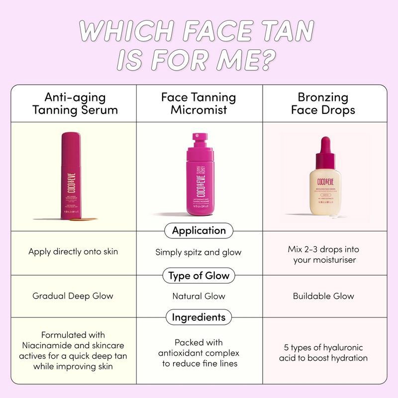 slide 5 of 6, Coco & Eve Bronzing Face Drops - Dark Tan - 1.01 fl oz - Ulta Beauty, 1.01 fl oz