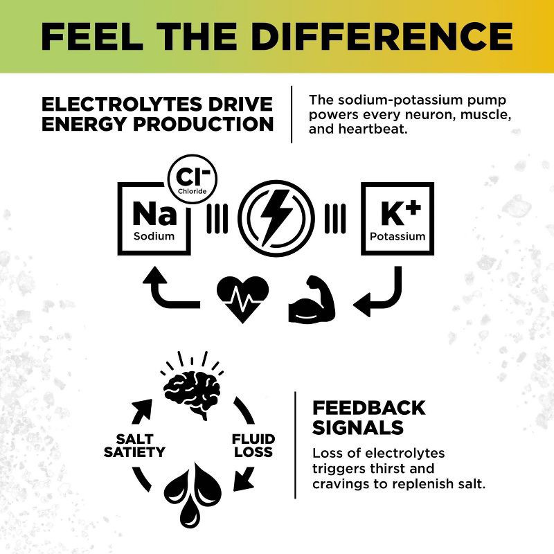slide 3 of 5, LMNT Zero-Sugar Electrolytes Sparkling Pineapple Single - 12 oz, 12 oz