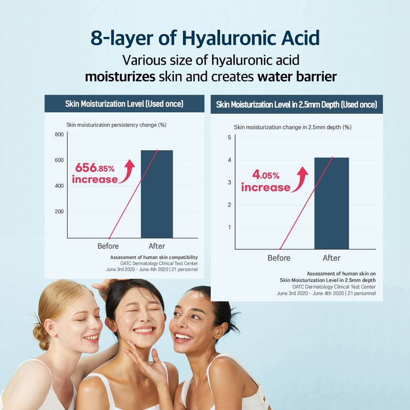 slide 4 of 10, Round Lab 1025 Dokdo Water Gel Mask Sheet, 1 ct