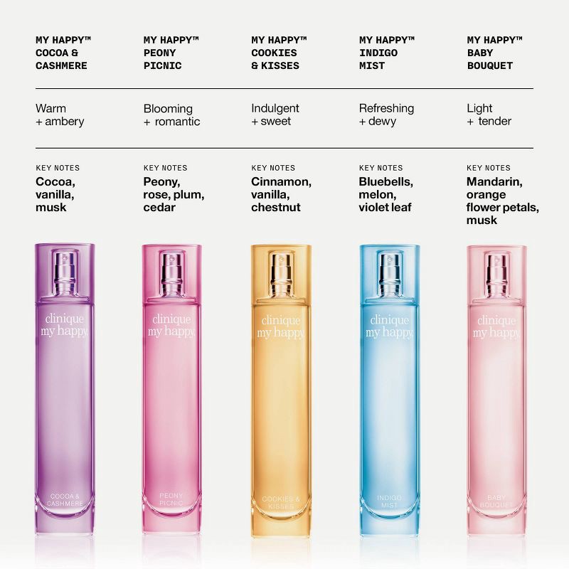 slide 3 of 5, Clinique Find Your Happy Discovery Set - 0.02oz/4pc - Ulta Beauty, 0.02 oz, 4 ct