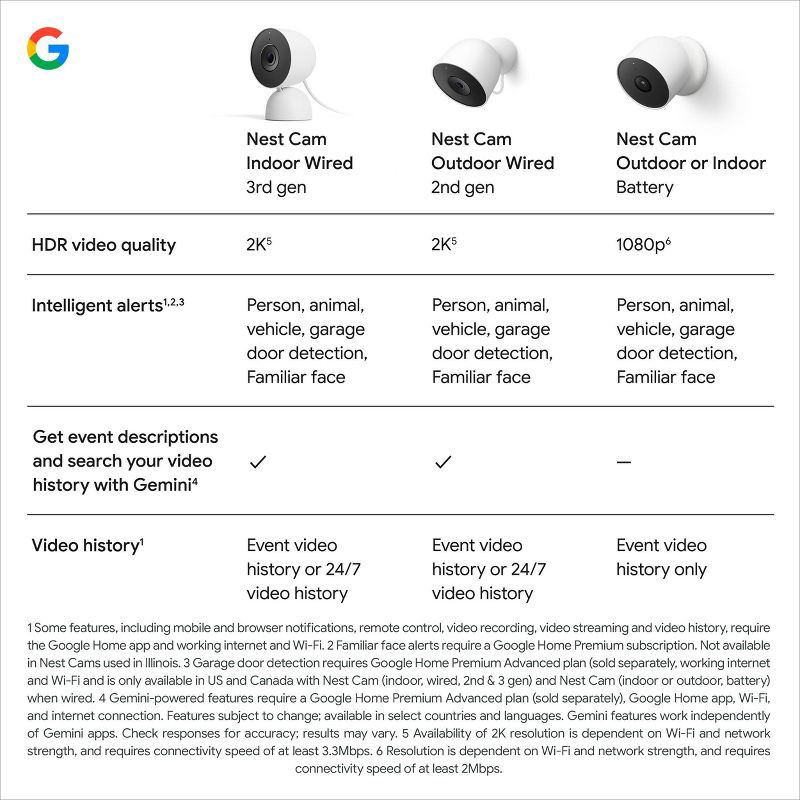 slide 12 of 12, Google Nest Cam Indoor (Wired, 2nd Gen) - Indoor Security Camera with 2K Video - Works with Google Home - With Gemini - Hazel, 1 ct