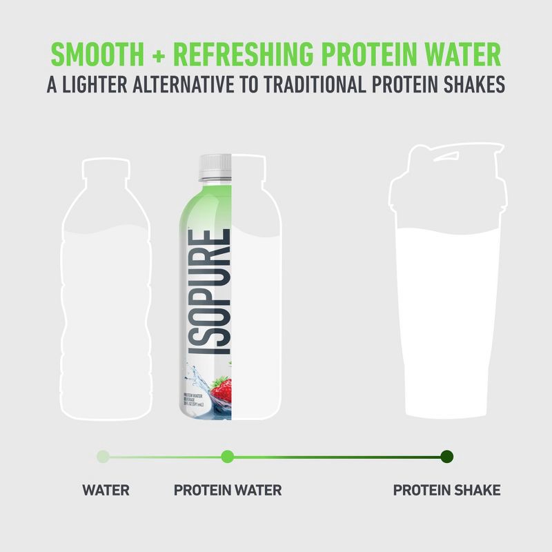 slide 9 of 9, Isopure Ready to Drink Strawberry Kiwi 15g Clear Protein Water with Electrolytes - 20 fl oz, 15 gram, 20 fl oz
