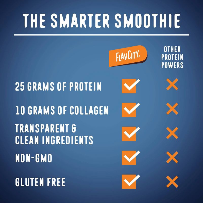 slide 7 of 8, FlavCity Protein Smoothie powder - 10 Servings - Chocolate - 480gms, 10 servings