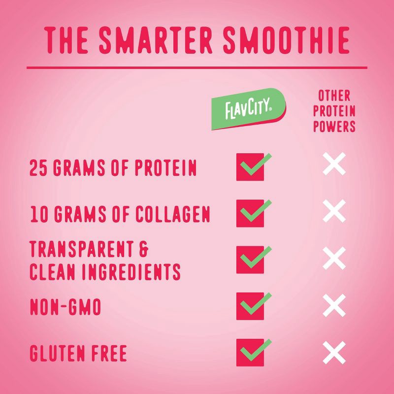 slide 7 of 8, FlavCity Protein Smoothie Powder - 10 Servings - Strawberry Shortcake - 425gms, 10 servings