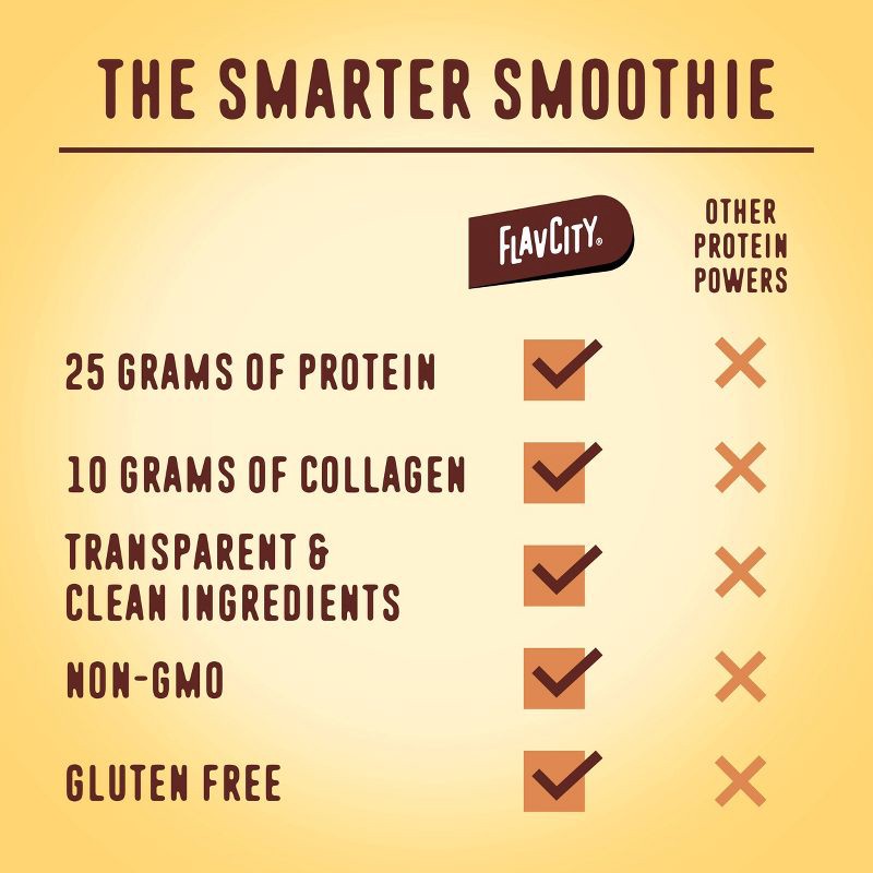 slide 7 of 8, FlavCity Protein Smoothie Powder - 10 Servings - Butter Coffee - 435gms, 10 servings