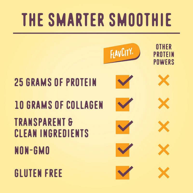 slide 7 of 8, FlavCity Protein Smoothie Powder - 10 Servings - Vanilla Cream - 430gms, 10 servings