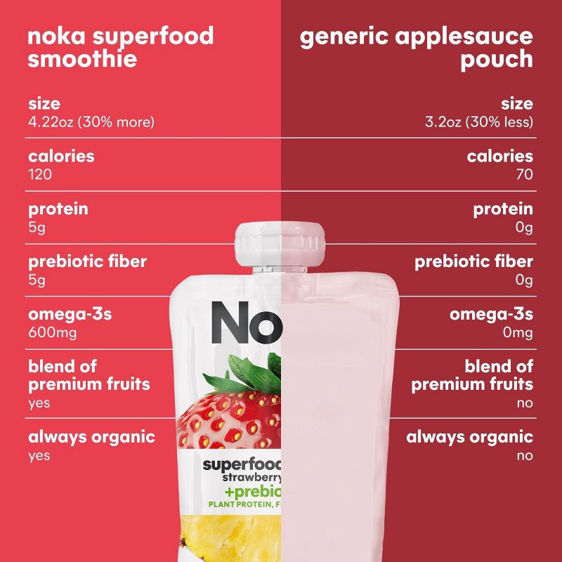 slide 6 of 11, NOKA Superfood Smoothie Fruit Strawberry Pineapple Single Pouch - 4.22oz, 4.22 oz
