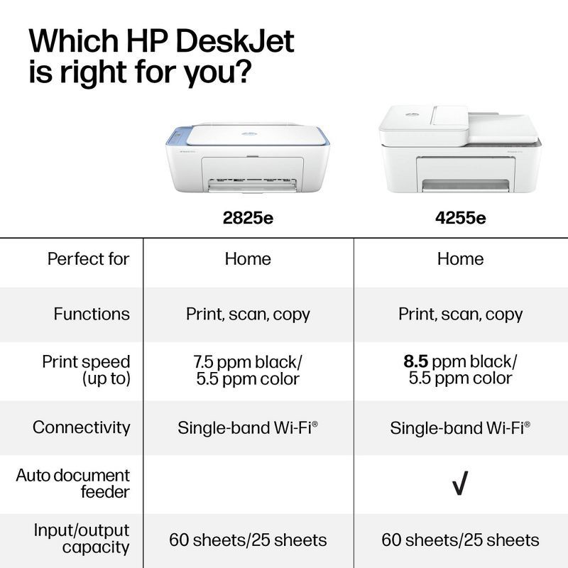 slide 8 of 16, HP Inc. HP DeskJet 2825e Wireless All-in-One Color Printer, Scanner, Copier with 3 Months Free Instant Ink (6W7F4A), 1 ct