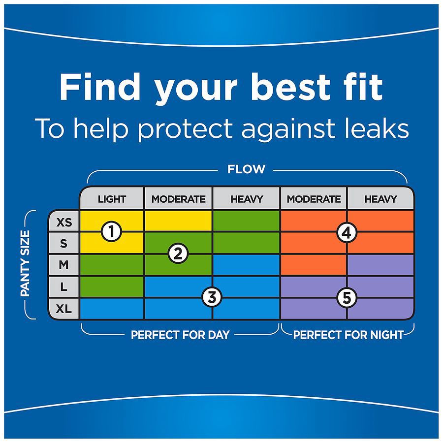 slide 4 of 5, Walgreens Ultra Thin Long Super Pads With Flexi-Wings, 16 ct