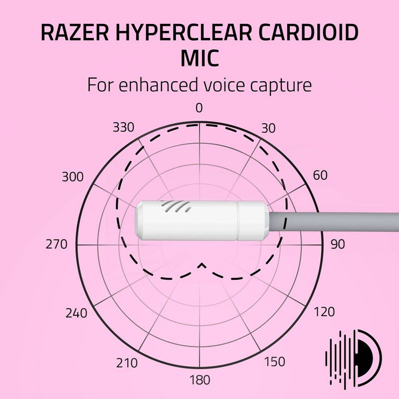slide 3 of 11, Razer Kraken Kitty V3 X Wired Headset for Gaming - White, 1 ct