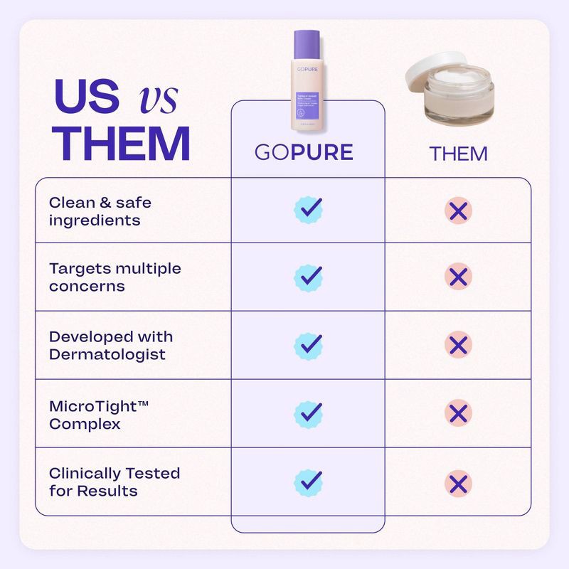 slide 7 of 14, goPure Belly Firming Cream - 4.25 fl oz, 4.25 fl oz