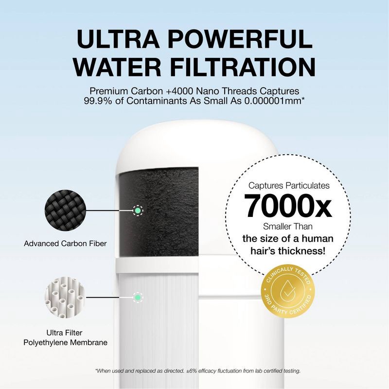 slide 4 of 5, Filterbaby Faucet Filter Essential Black, 1 ct