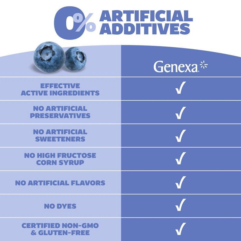 slide 3 of 10, Genexa Infants' Pain & Fever Treatment - Blueberry - 2 fl oz, 2 fl oz