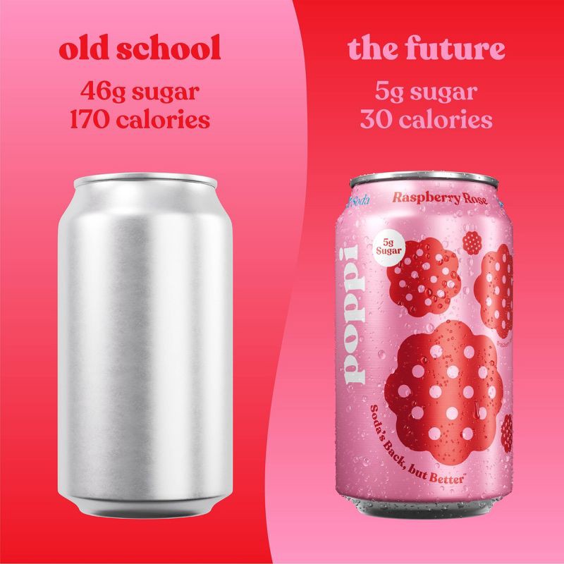 slide 5 of 5, poppi Raspberry Rose Prebiotic Soda - 12 fl oz Cold Can, 12 fl oz