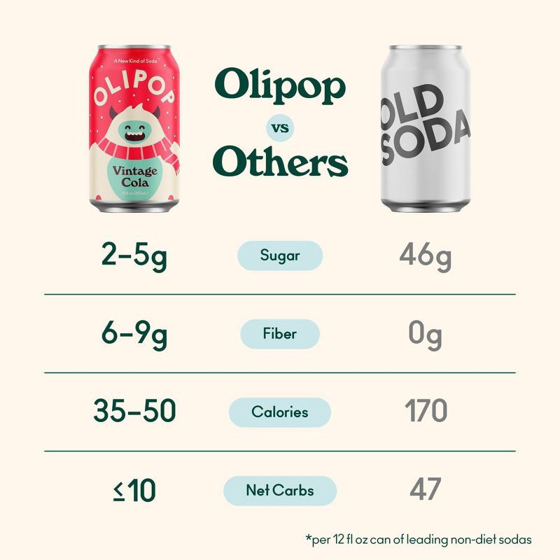 slide 5 of 7, OLIPOP Vintage Cola Soda - 12 fl oz can, 12 fl oz