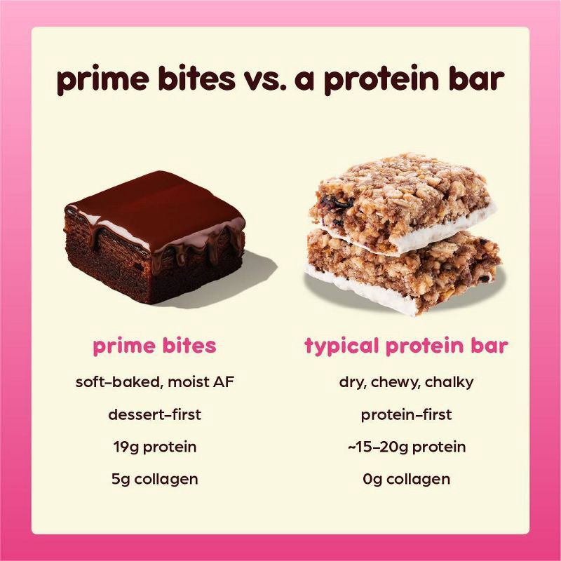 slide 4 of 5, Prime Bites Mint Chocolate Chip Protein Brownie - 19g Protein - 2.29oz, 19 gram, 2.29 oz