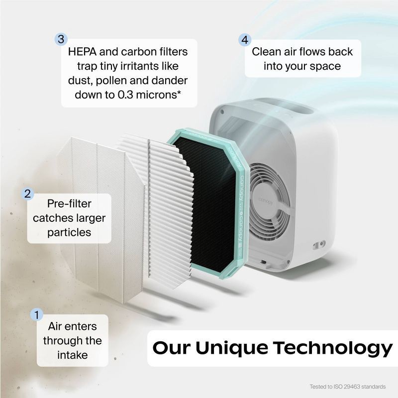 slide 13 of 22, Canopy 4-in-1 Air Purifier - White, 1 ct