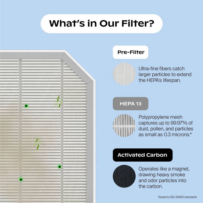 slide 15 of 22, Canopy 4-in-1 Air Purifier - White, 1 ct