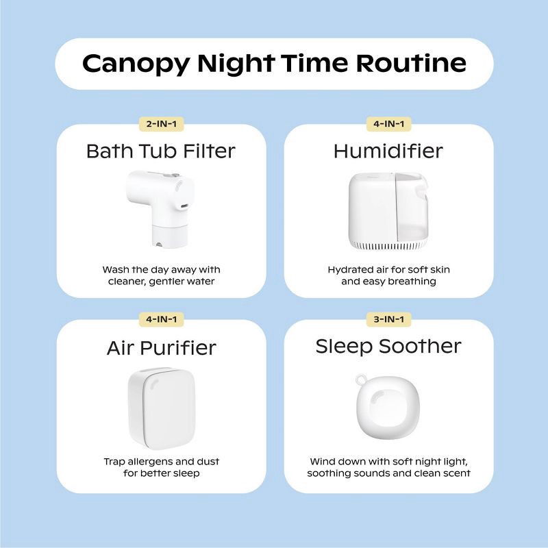 slide 19 of 22, Canopy 4-in-1 Air Purifier - White, 1 ct