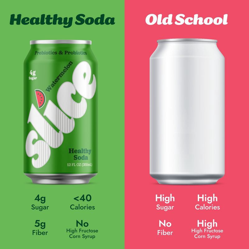 slide 6 of 9, Slice Watermelon Healthy Soda - 12 fl oz Can, 12 fl oz