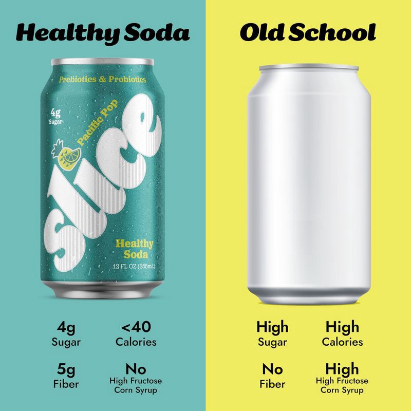 slide 6 of 6, Slice Pacific Pop Healthy Soda - 12 fl oz Can, 12 fl oz