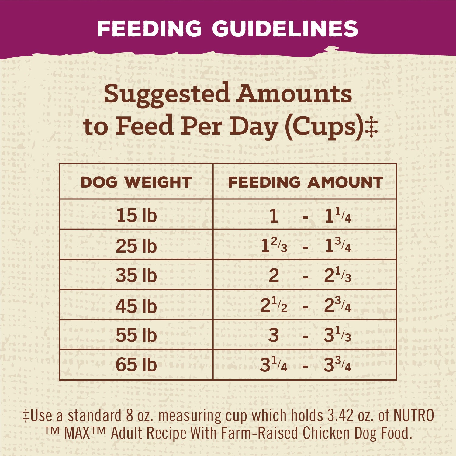 slide 5 of 5, Nutro Max Natural Adult Recipe 1+ Years with Farm Raised Chicken Dog Food 4 lb, 4 lb