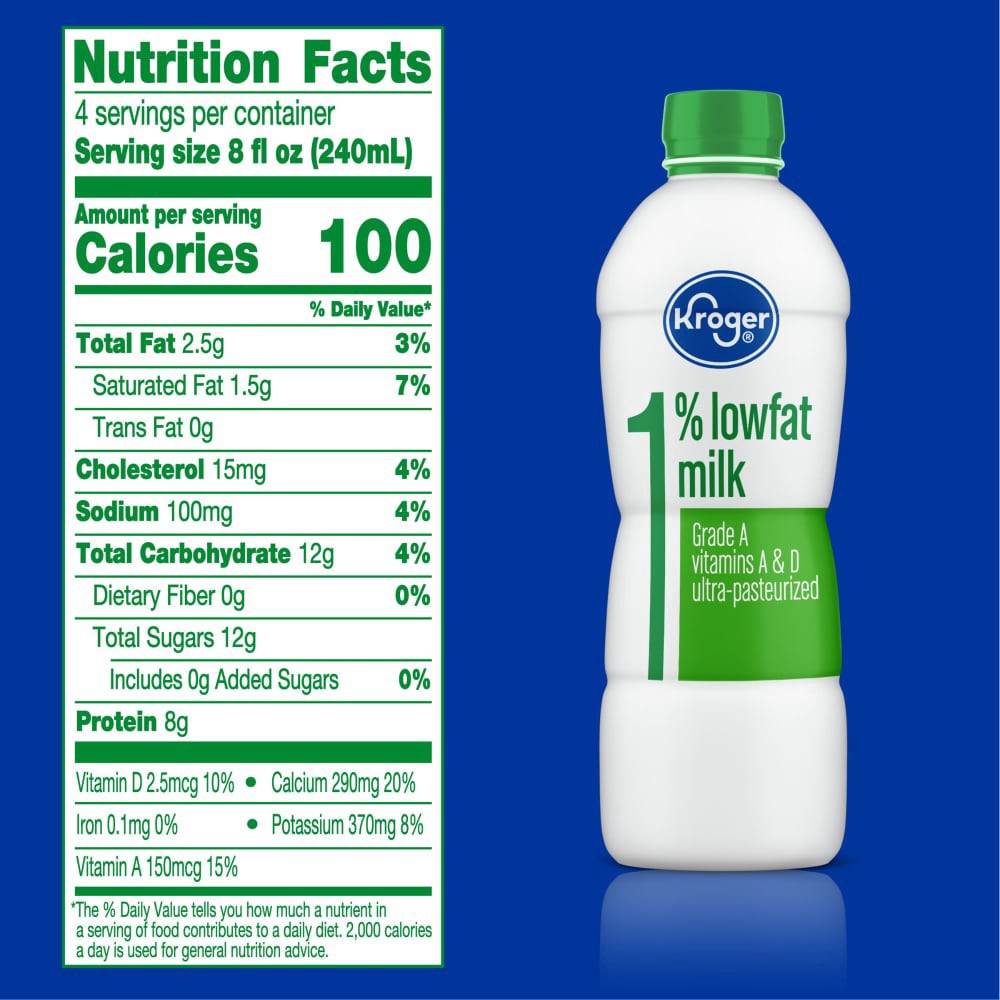 slide 3 of 5, Kroger 1% Lowfat Milk, 32 fl oz