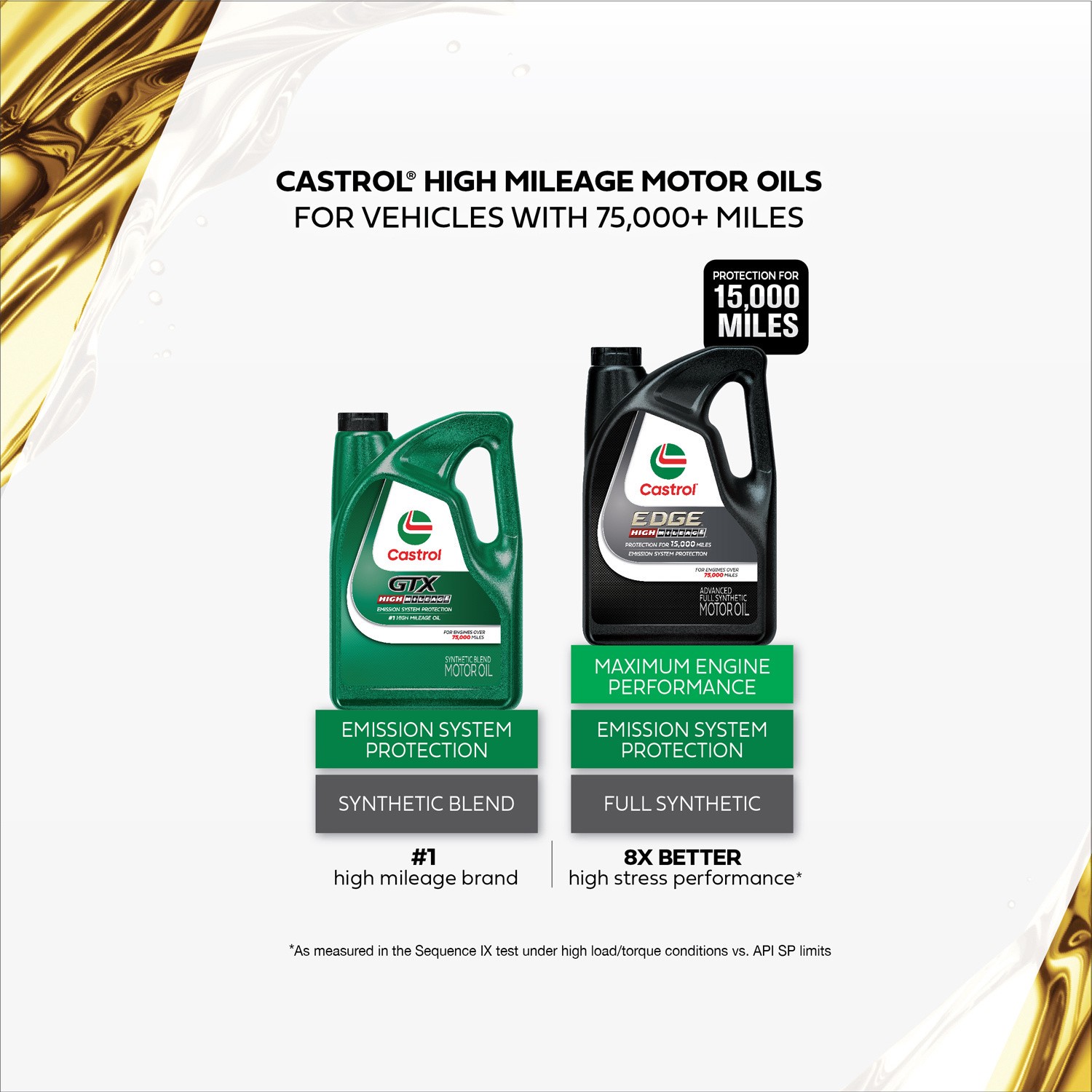 slide 7 of 10, Castrol Edge High Mileage Sae 5W-30 Advanced Synthetic Motor Oil, 5 qt