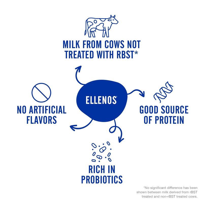 slide 5 of 6, Ellenos Raspberry Cheesecake Indulgent Yogurt - 6oz, 6 oz