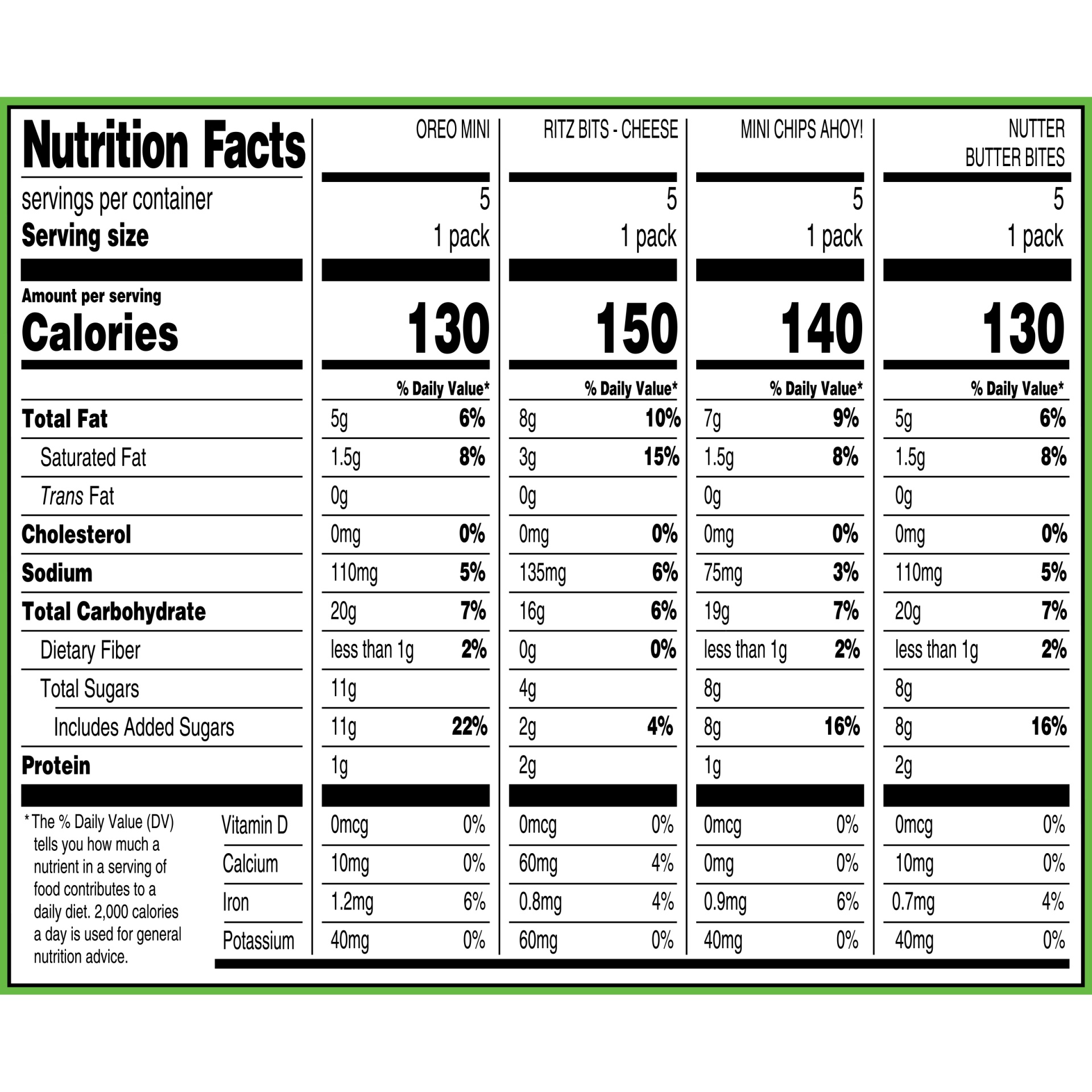 Nabisco MONDELEZ GLOBAL LLC (SNACKS US) MULTI BRAND CARTON - Minis 1z ...