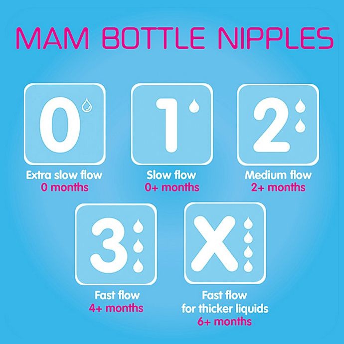 slide 4 of 4, Mam 0M+ Slow Flow Nipple 2Pk, 2 ct