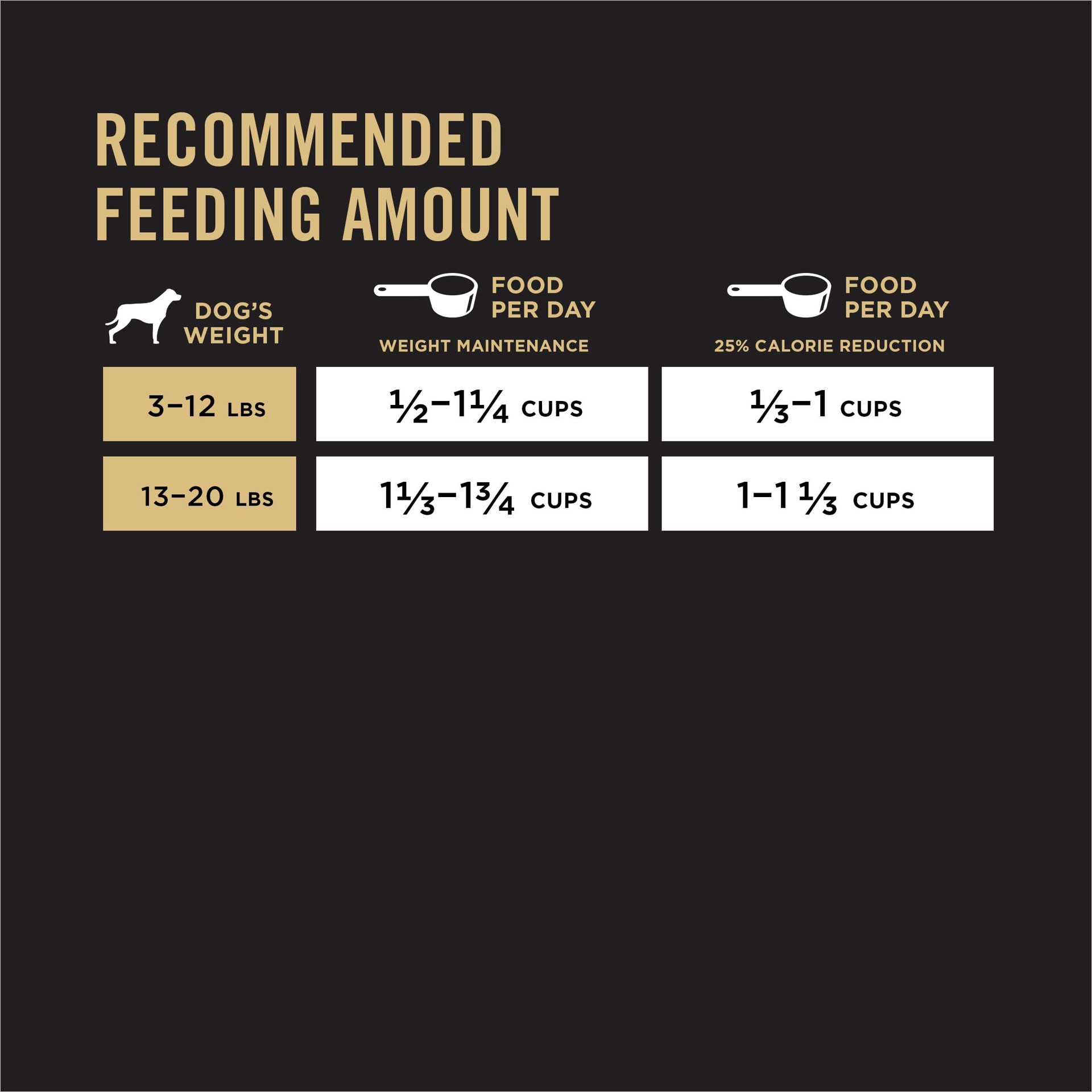 slide 3 of 9, Purina Pro Plan Small Breed Weight Management Dry Dog Food, Shredded Blend Chicken and Rice Formula, 1 ct
