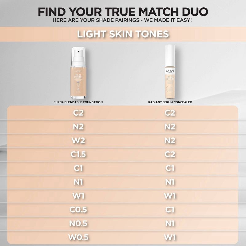slide 5 of 10, L'Oréal True Match C2 Light Radiant Serum Concealer 0.33 fl oz, 0.33 fl oz
