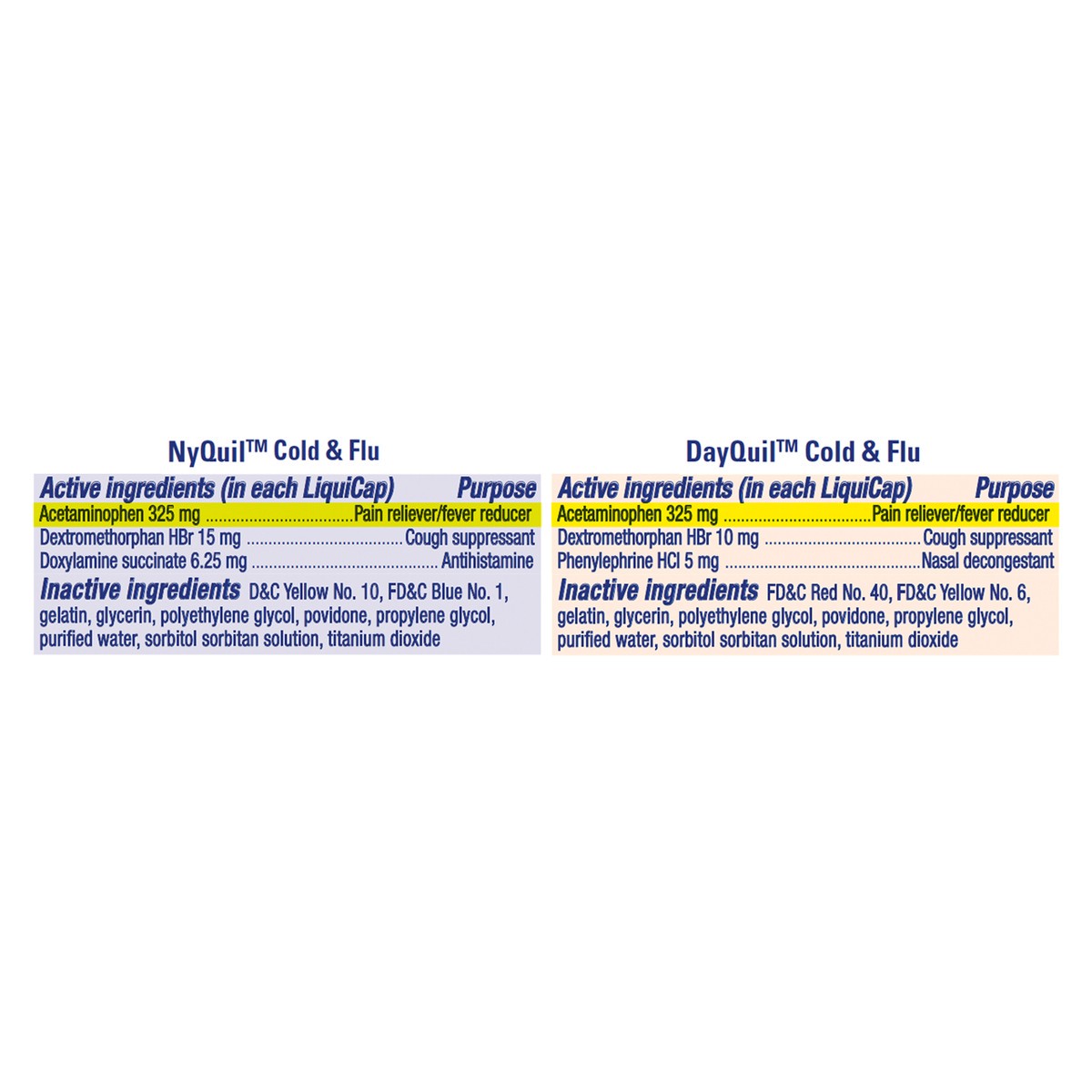 slide 5 of 8, Vicks DayQuil and NyQuil Combo Pack, Cold & Flu Medicine, Powerful Multi-Symptom Daytime and Nighttime Relief for Headache, Fever, Sore Throat, Minor Aches and Pains, and Cough, 60 Count, 40 DayQuil Liquicaps, 20 NyQuil Liquicaps, 60 ct