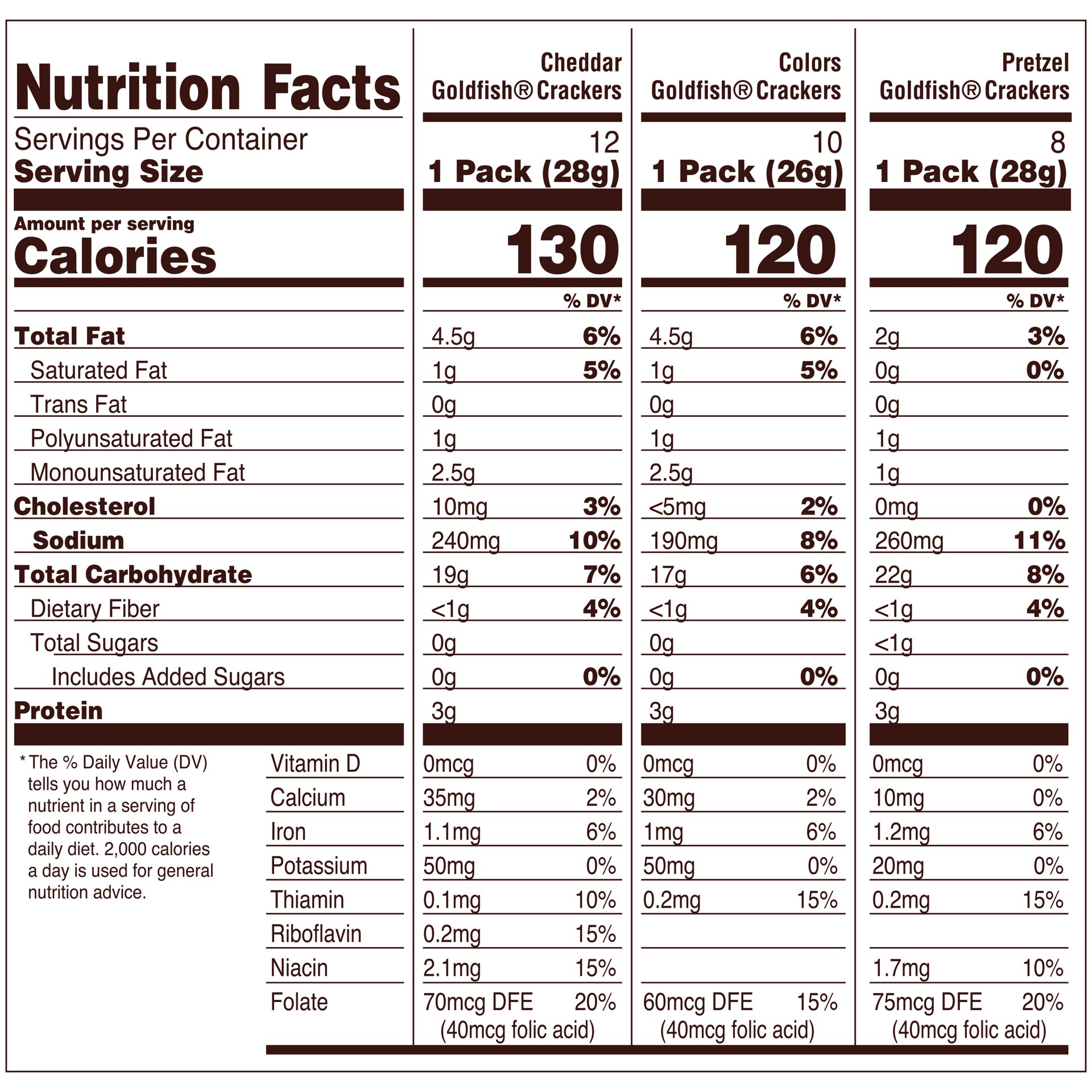 slide 4 of 5, Pepperidge Farm Goldfish Crackers Big Smiles Variety Pack with Cheddar, Colors, and Pretzels, Snack Packs, 30 Ct, 30 ct