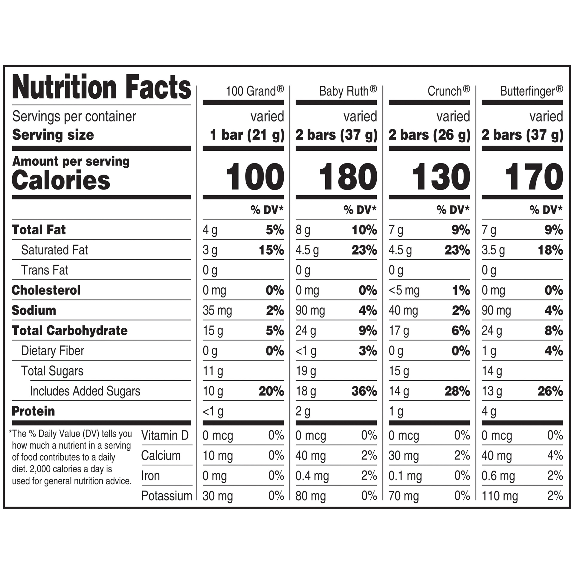 slide 7 of 8, Nestlé Assorted Chocolate - Fun Sized, 28.8 oz