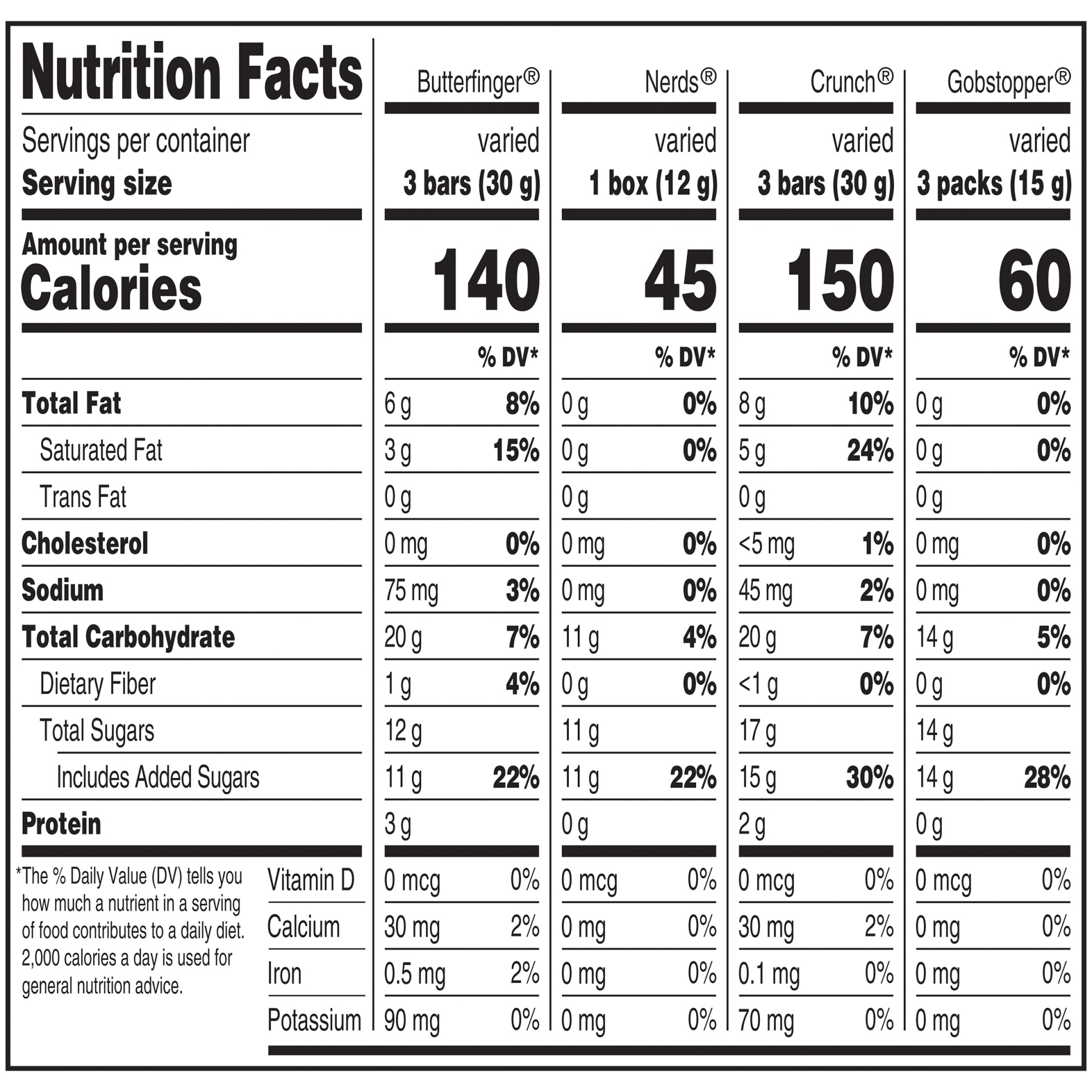 slide 7 of 8, Nestlé Assorted Chocolate Sugar, 59.5 oz