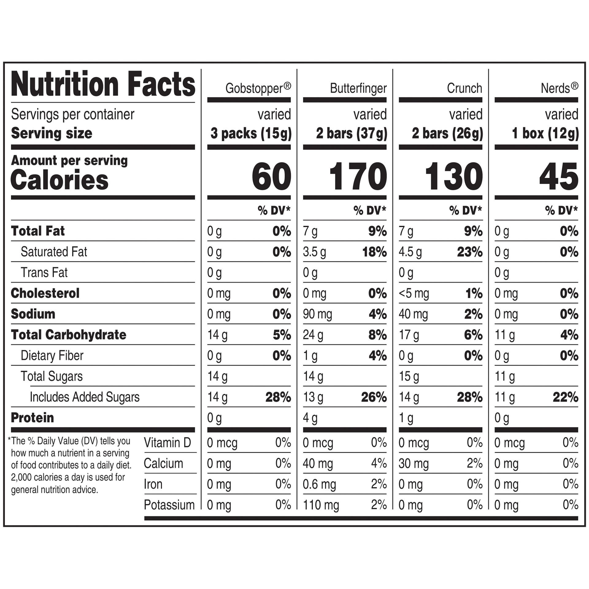 slide 7 of 8, Nestlé Assorted Chocolate, 31.2 oz