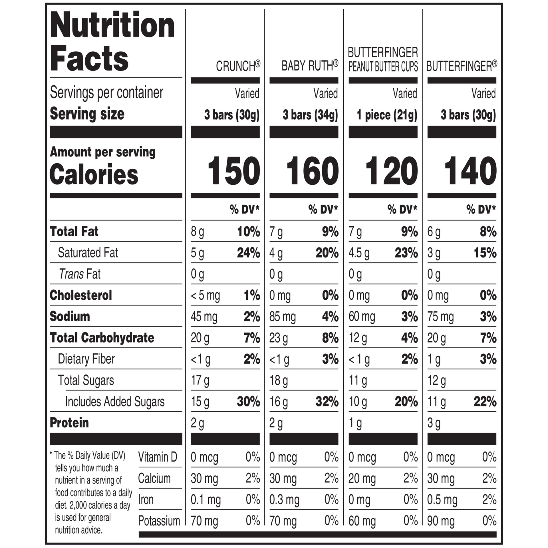 slide 7 of 8, Nestlé Chocolate Bar Assortment, 150 ct, 60.8 oz