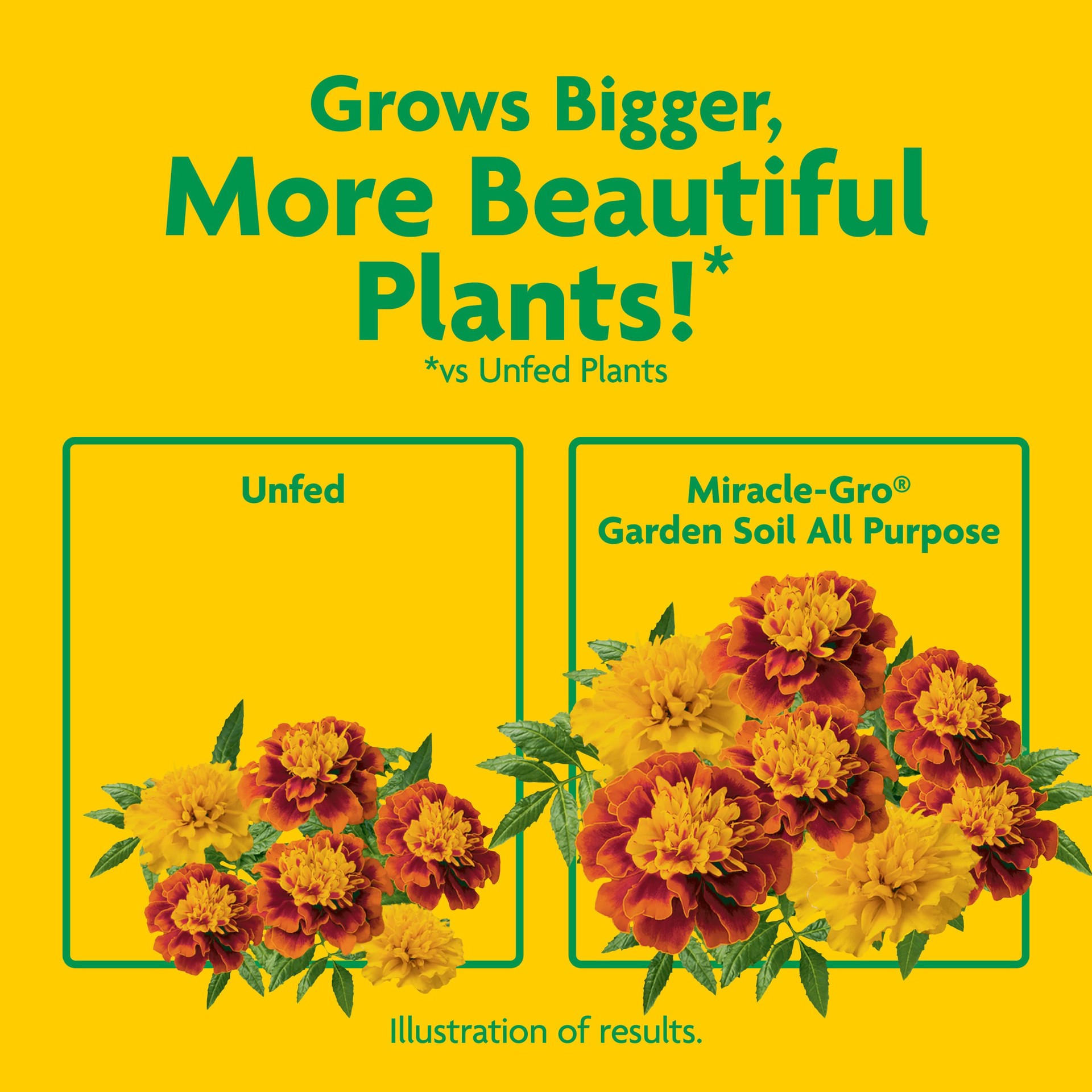 slide 5 of 6, Miracle-Gro In-Ground Use 0.75 Cubic feet All-purpose Garden soil, 1 ct