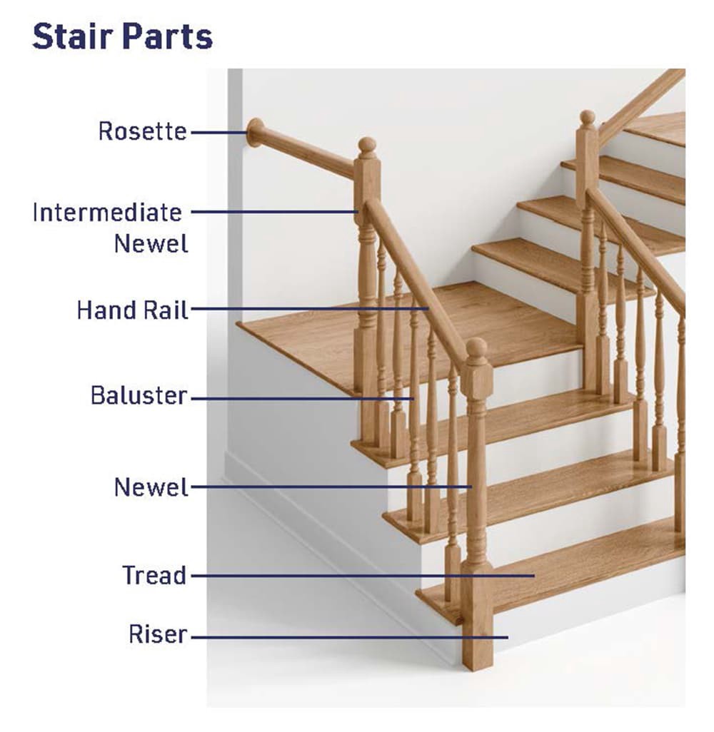 slide 5 of 5, Crown Heritage 44-in x 0.472-in Rubbed copper Aluminum Pin top Universal Double twist Stair Baluster, 1 ct