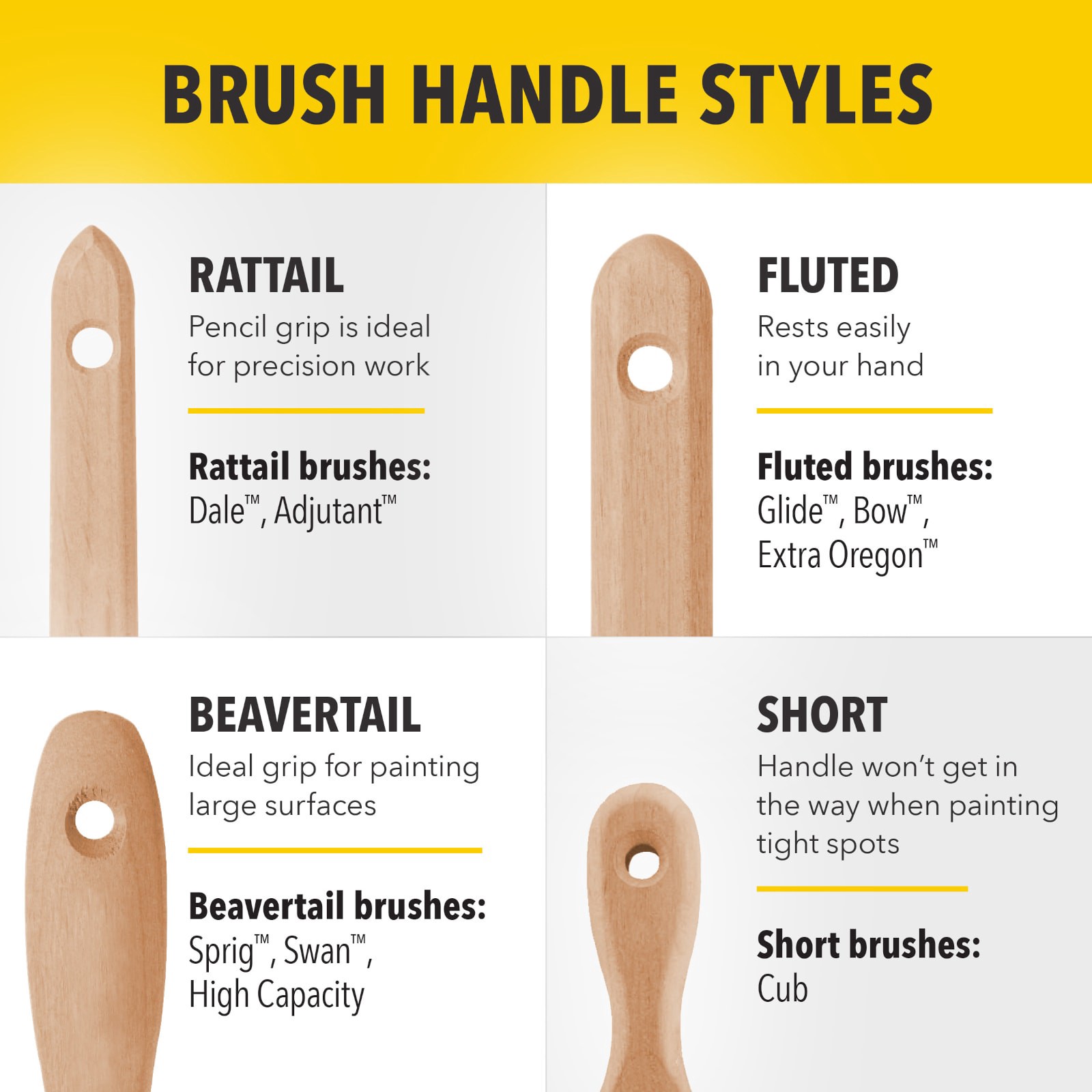 slide 6 of 6, Purdy Syntox 2-in Reusable Flat Specialty Craft Brush, 1 ct