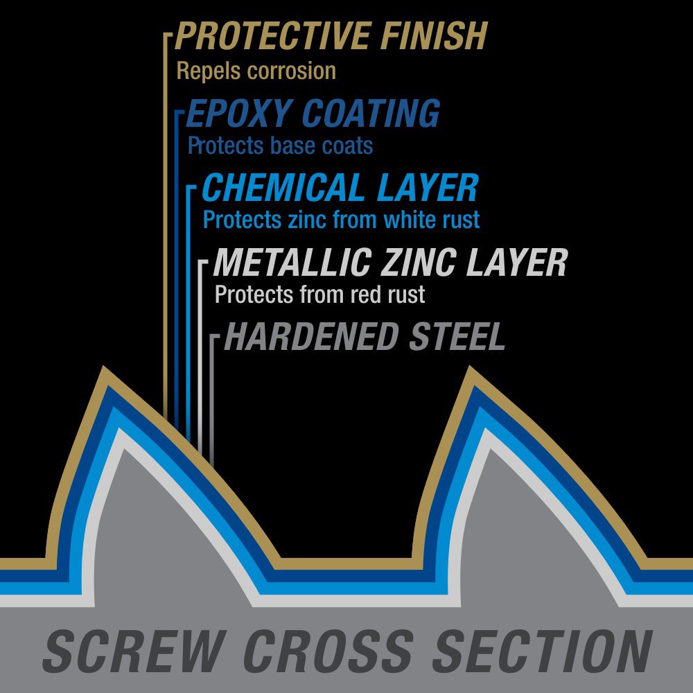slide 5 of 6, Power Pro #10 x 2-1/2-in Epoxy Exterior Wood screws ( 45 -Per Box ), 1 ct