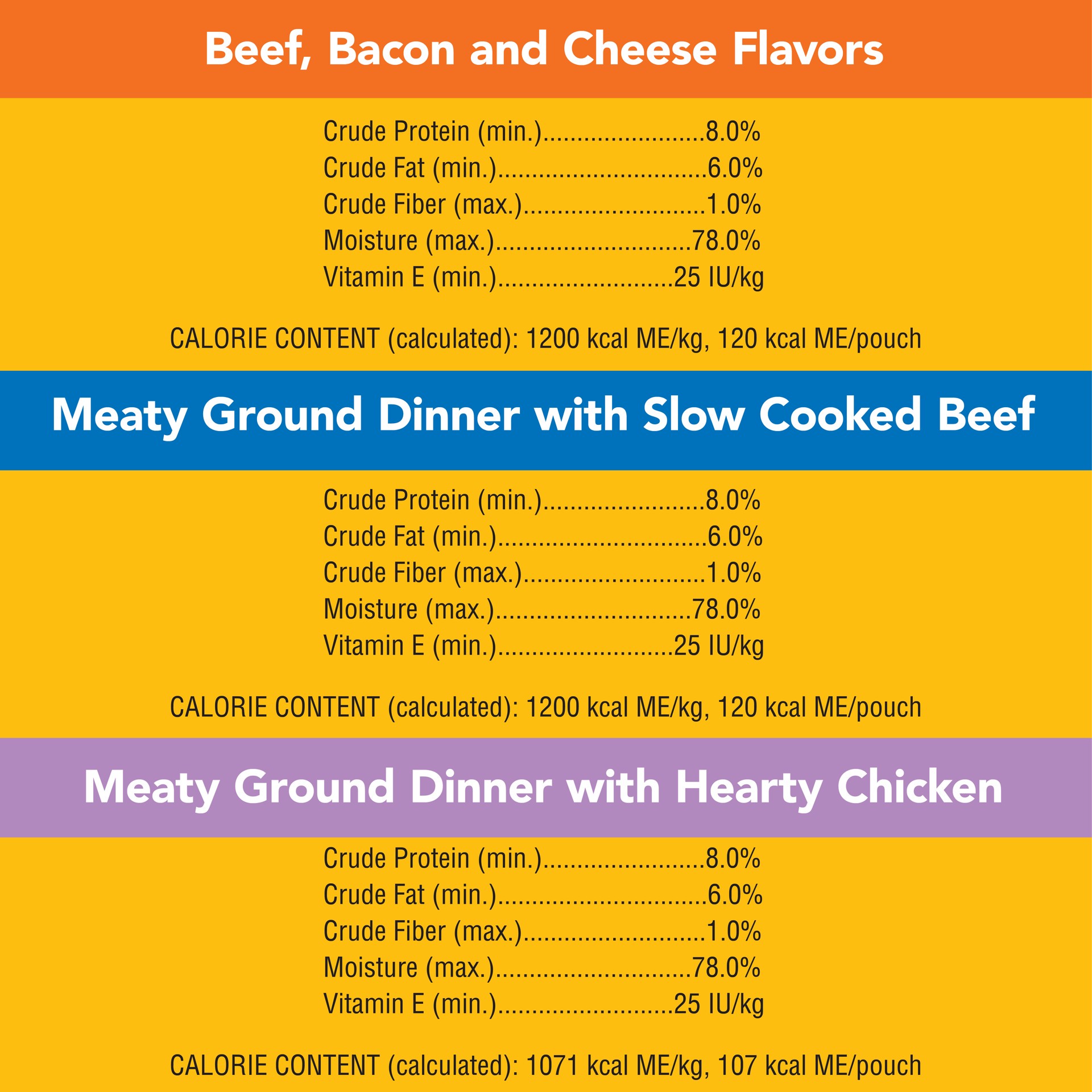 slide 3 of 5, Pedigree Chopped Ground Dinner Chicken, Beef Adult Wet Dog Food - 3.5oz/18ct, 