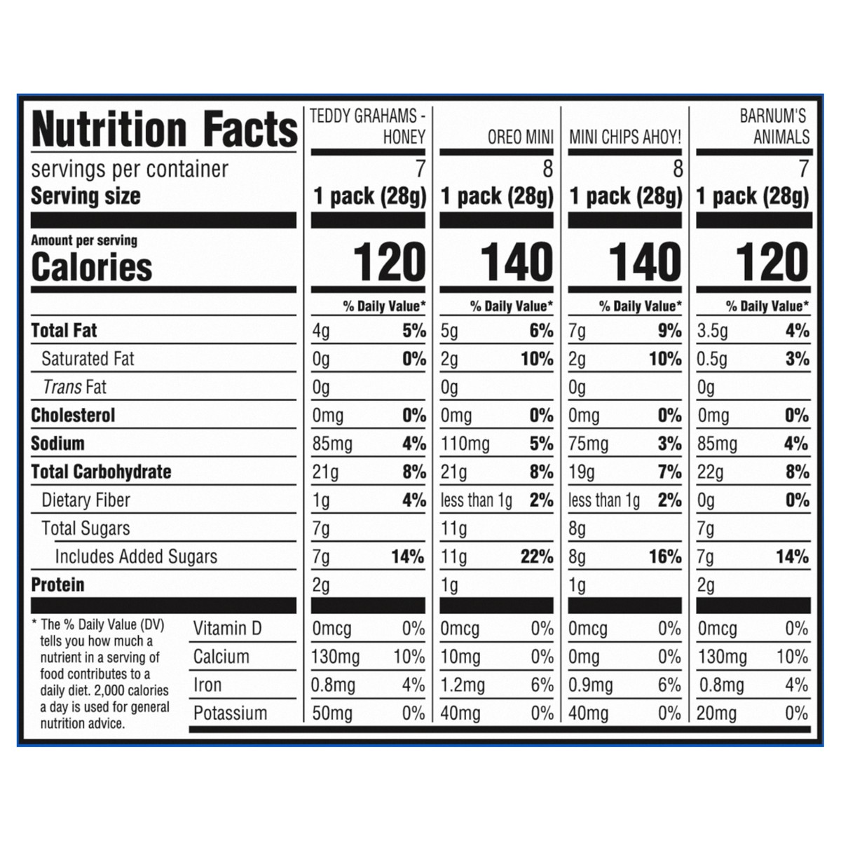 slide 11 of 15, Barnums/Chips Ahoy!/Oreo/Teddy Grahams Nabisco Team Favorites Variety Pack, OREO Mini, CHIPS AHOY! Mini, Teddy Grahams Honey & Barnum's Animal Crackers, 30 Snack Packs, 30 ct