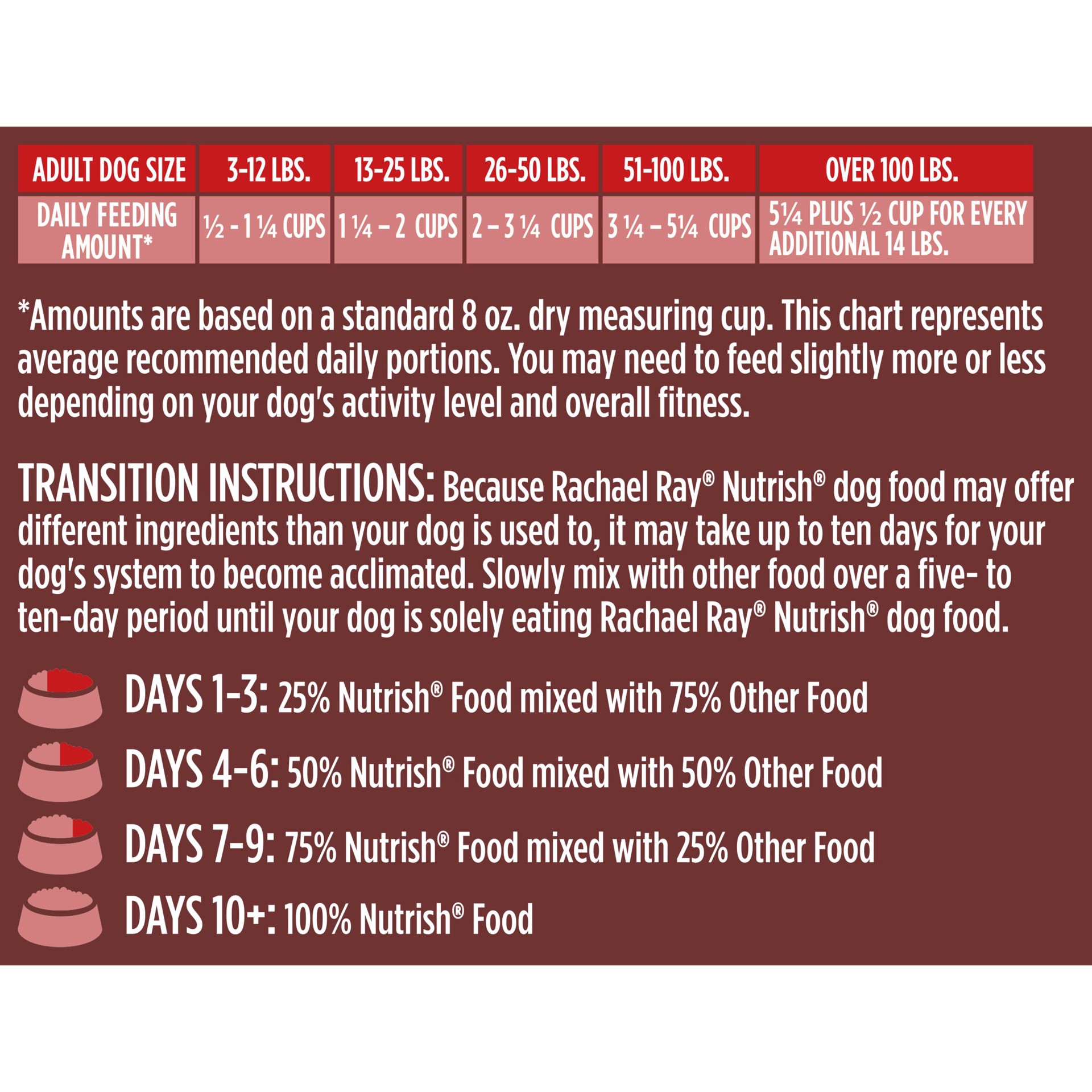 slide 9 of 9, Rachael Ray Nutrish Dish Beef & Brown Rice Recipe With Veggie & Fruit Blend Dry Dog Food, 23 lb. Bag, 23 lb